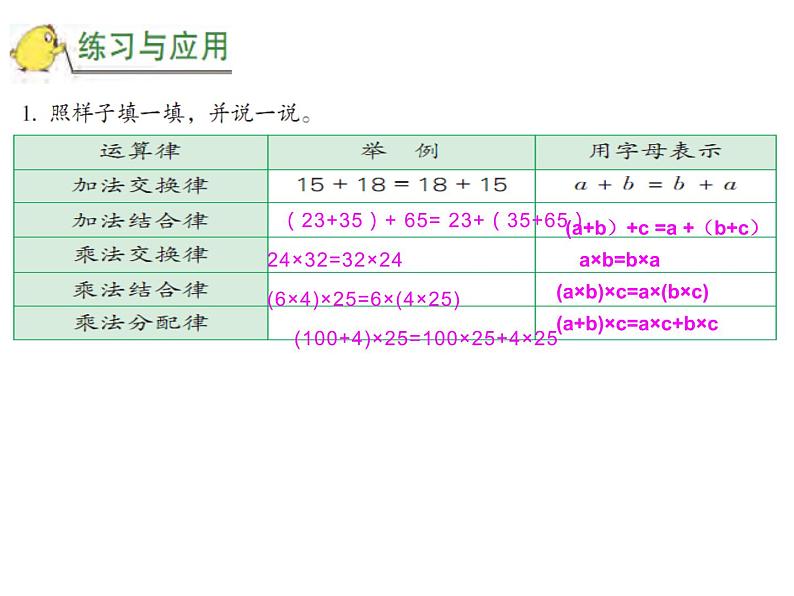 四年级数学下册课件-6运算律整理与练习126-苏教版（共10张PPT）第2页