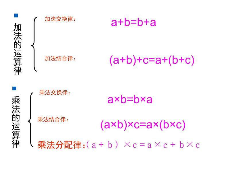 四年级数学下册课件-6运算律整理与练习15-苏教版（共17张PPT）第3页