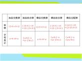 四年级数学下册课件-6运算律整理与练习15-苏教版（共17张PPT）