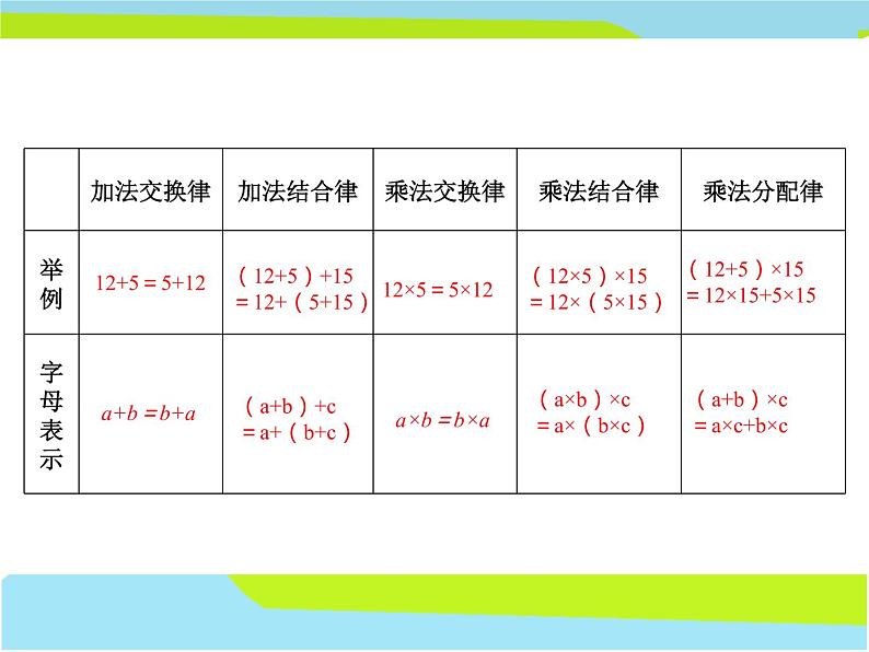 四年级数学下册课件-6运算律整理与练习15-苏教版（共17张PPT）第4页