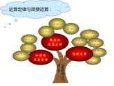 四年级数学下册课件-6运算律整理与练习15-苏教版（共17张PPT）