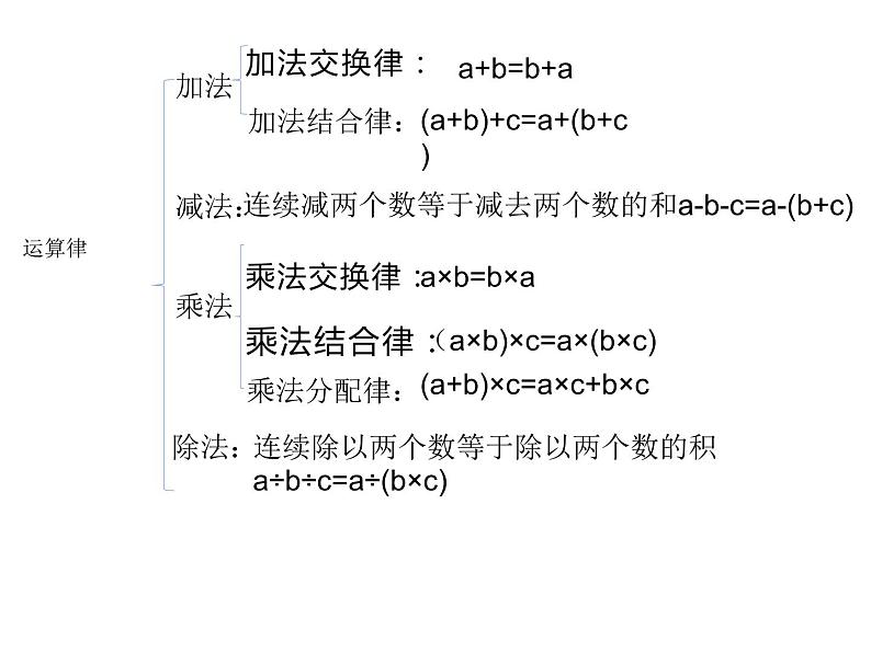 四年级数学下册课件-6运算律整理与练习135-苏教版（共10张PPT）第3页