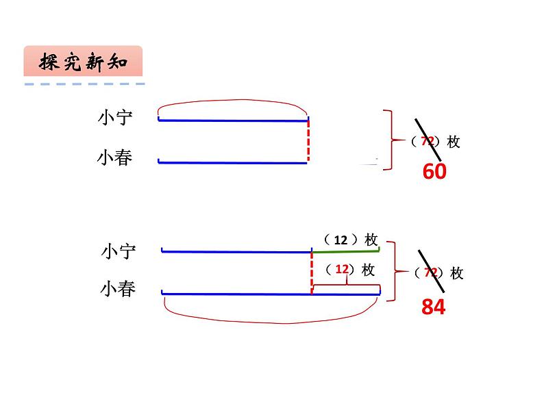 四年级数学下册课件-5解决问题的策略61-苏教版（12张PPT)05