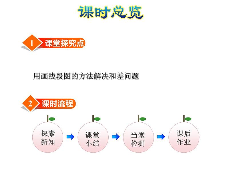 四年级数学下册课件-5解决问题的策略79-苏教版（73张PPT)第3页