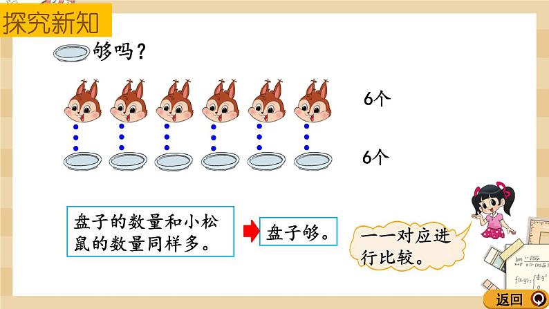 1.6《快乐的午餐——比多少》课件第4页