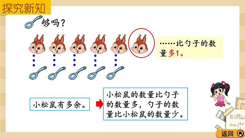 1.6《快乐的午餐——比多少》课件第5页