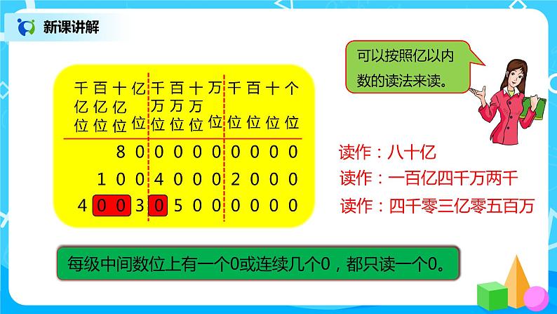 人教版小学数学四年级上册1.9《亿以上数的认识》PPT课件+教学设计+同步练习08
