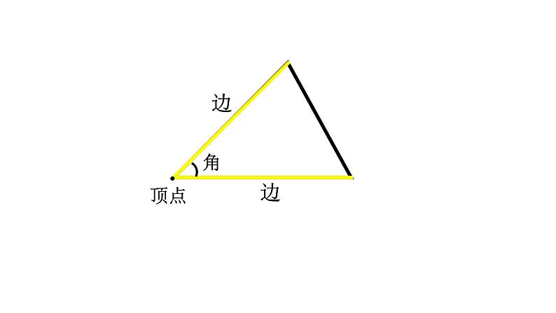 四年级数学下册课件-7三角形-平行四边形和梯形39-苏教版（共41张PPT）第3页