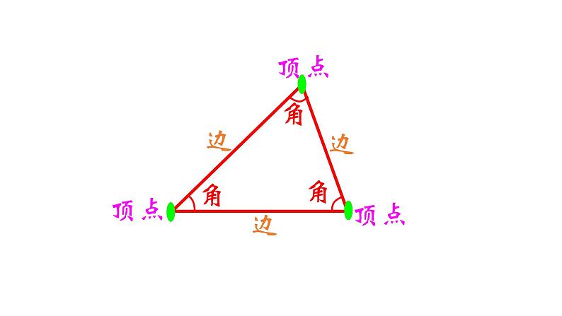 四年级数学下册课件-7三角形-平行四边形和梯形39-苏教版（共41张PPT）第4页