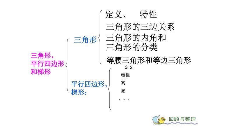 四年级数学下册课件-7三角形-平行四边形和梯形45-苏教版（共23张PPT）第2页