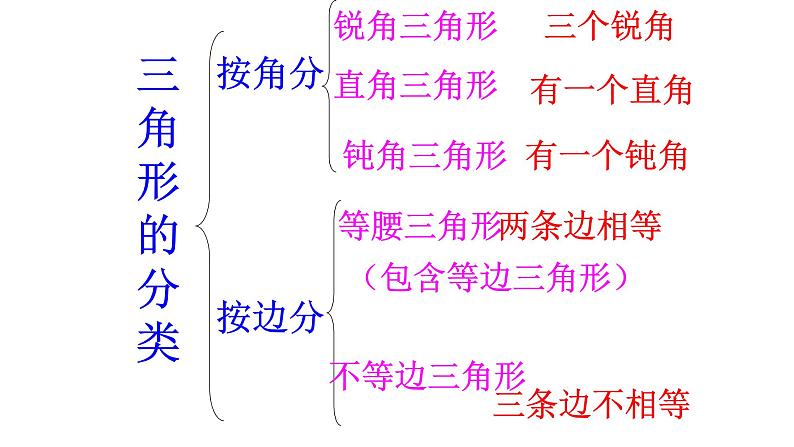 四年级数学下册课件-7三角形-平行四边形和梯形45-苏教版（共23张PPT）第7页