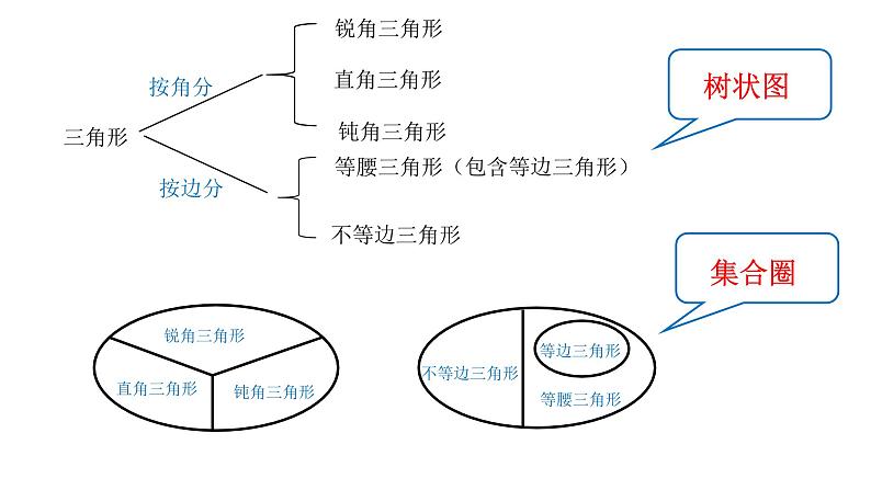 四年级数学下册课件-7三角形-平行四边形和梯形34-苏教版（共17张PPT）第2页