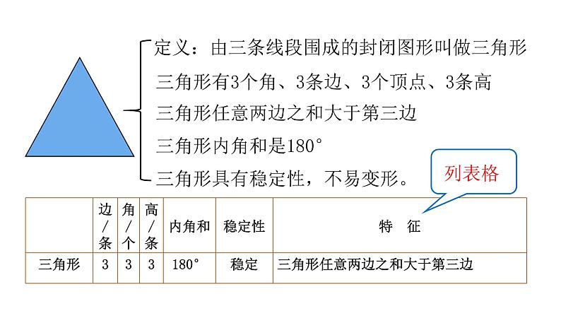 四年级数学下册课件-7三角形-平行四边形和梯形34-苏教版（共17张PPT）第3页