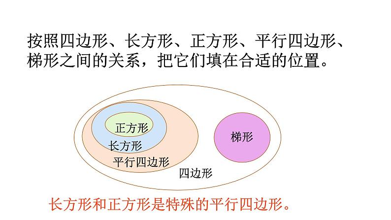 四年级数学下册课件-7三角形-平行四边形和梯形34-苏教版（共17张PPT）第5页