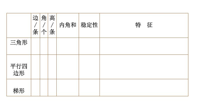 四年级数学下册课件-7三角形-平行四边形和梯形34-苏教版（共17张PPT）第7页