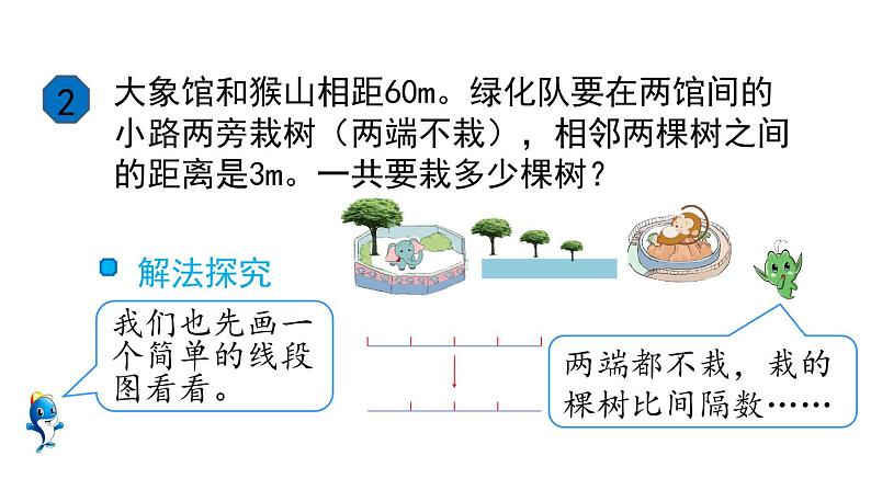 五年级数学上册课件-7. 数学广角——植树的问题（85）-人教版   11张第5页