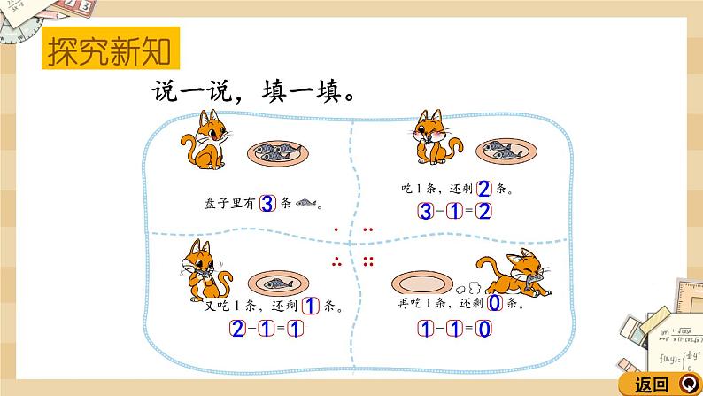 3.3 《可爱的小猫（得数是0的减法）》课件第7页