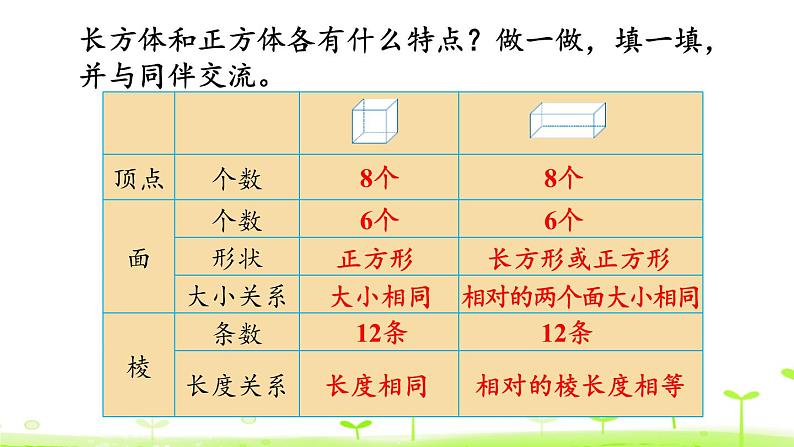 微教研 长方体的认识11课件PPT04