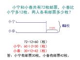 四年级数学下册课件-5解决问题的策略93-苏教版