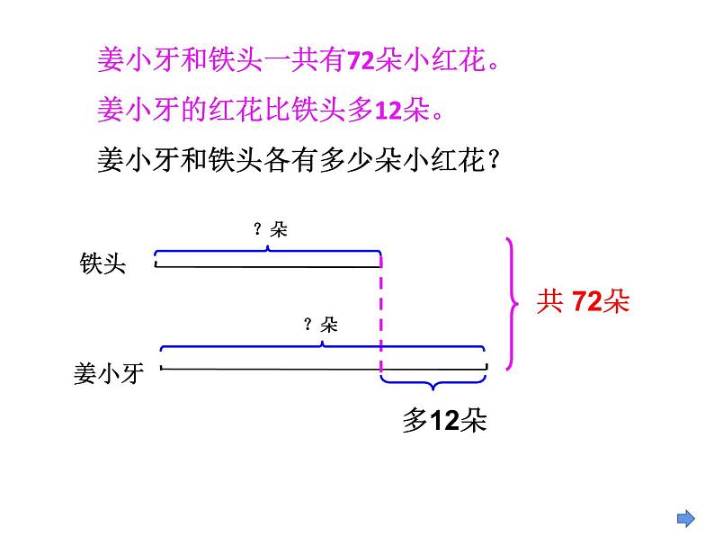 四年级数学下册课件-5解决问题的策略244-苏教版第4页