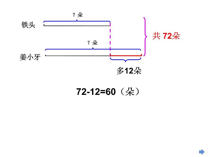 四年级数学下册课件-5解决问题的策略244-苏教版第5页