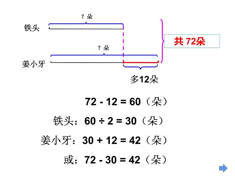 四年级数学下册课件-5解决问题的策略244-苏教版第6页