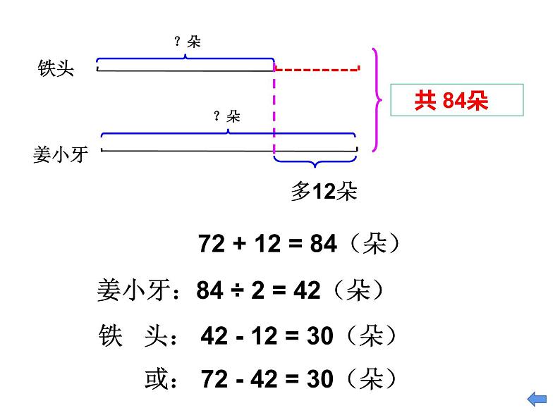 四年级数学下册课件-5解决问题的策略244-苏教版第7页