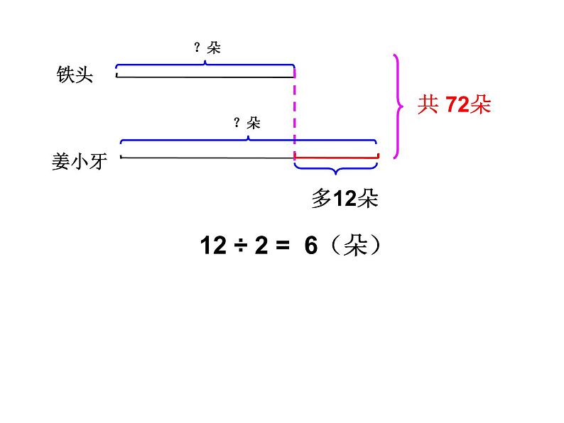 四年级数学下册课件-5解决问题的策略244-苏教版第8页