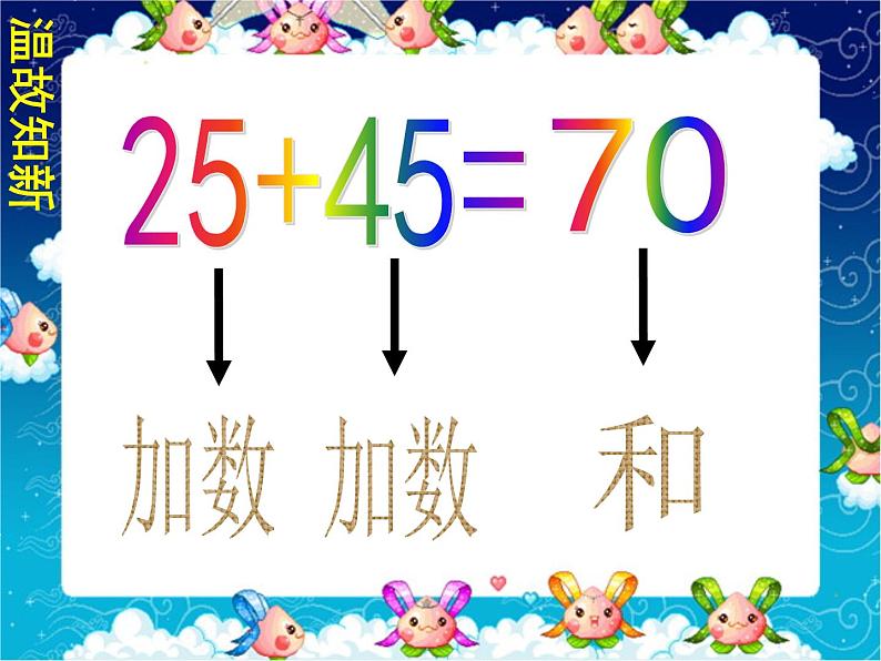 四年级数学下册课件   加法运算律   苏教版  20张第2页