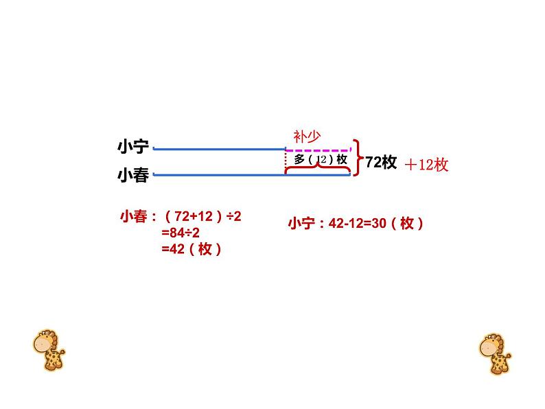 四年级数学下册课件-5解决问题的策略199-苏教版（18张PPT）第5页