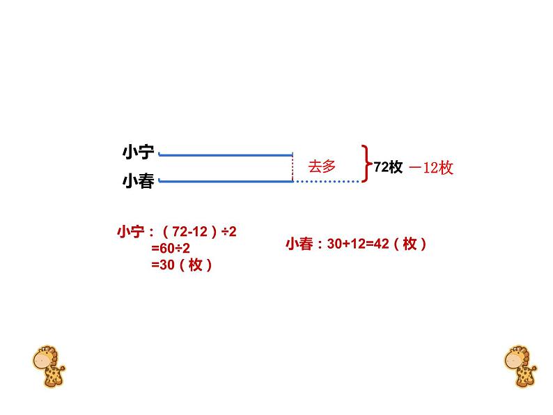 四年级数学下册课件-5解决问题的策略199-苏教版（18张PPT）第6页