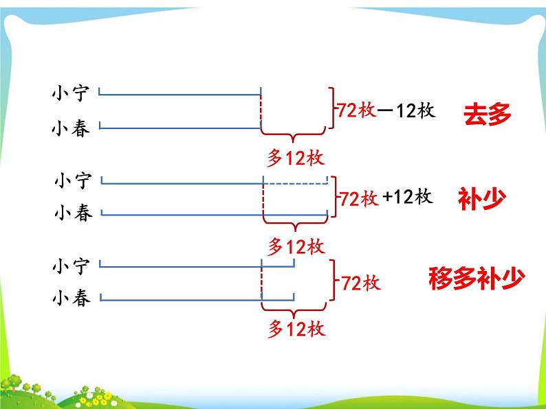 四年级数学下册课件-5解决问题的策略199-苏教版（18张PPT）第8页