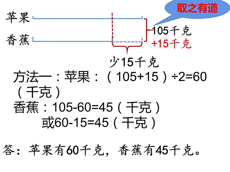 四年级数学下册课件-5解决问题的策略239-苏教版第3页