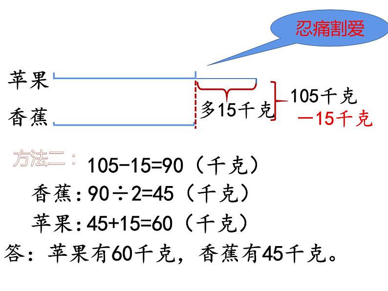 四年级数学下册课件-5解决问题的策略239-苏教版第4页