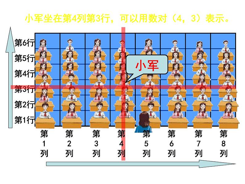 四年级数学下册课件-8.3确定位置练习203-苏教版(共18张ppt)第5页