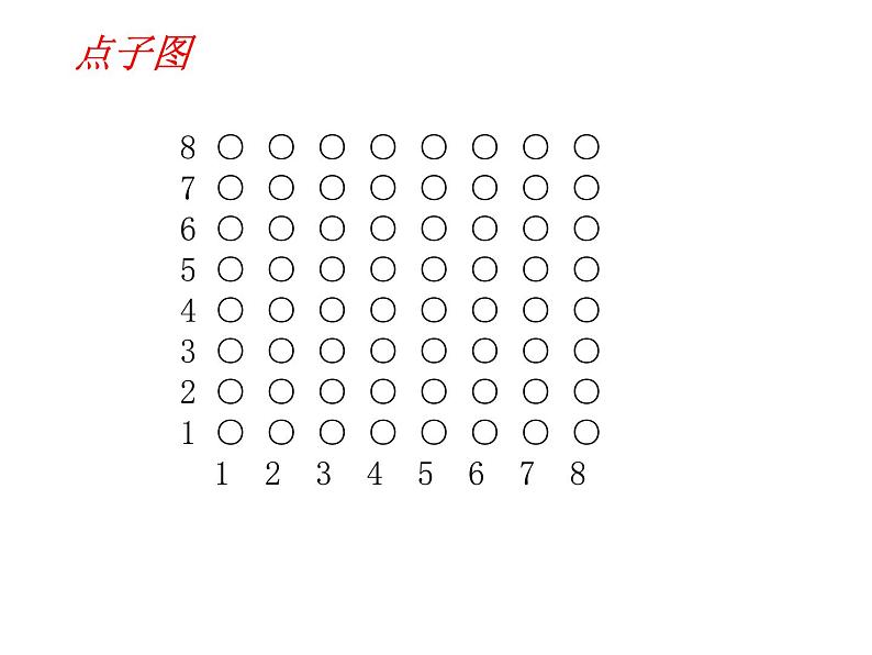 四年级数学下册课件-8.3确定位置练习218-苏教版第3页