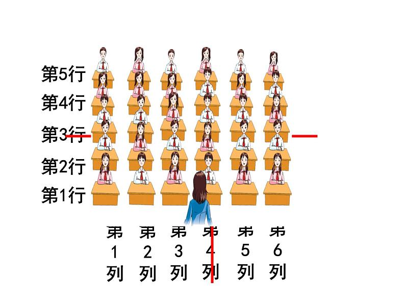 四年级数学下册课件-8.3确定位置练习235-苏教版第6页