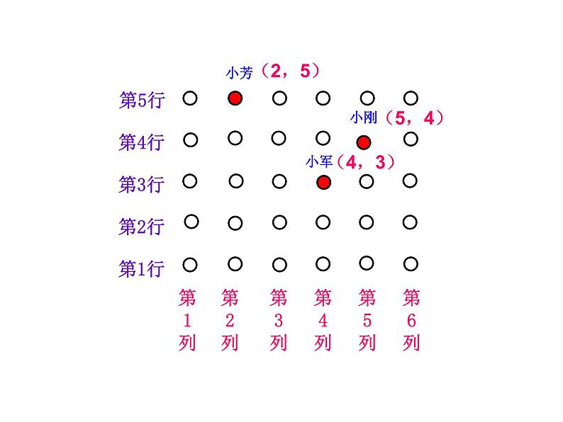 四年级数学下册课件-8.3确定位置练习235-苏教版第8页