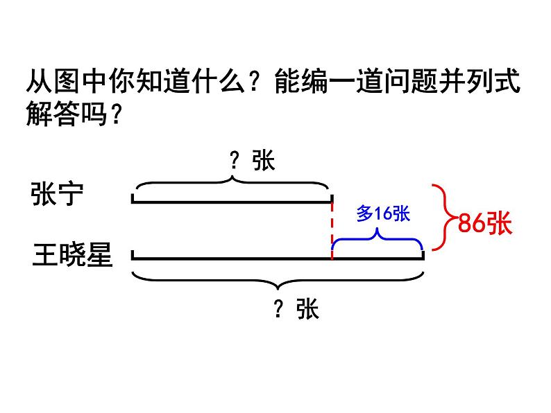 四年级数学下册课件-5解决问题的策略259-苏教版（9张PPT)第2页