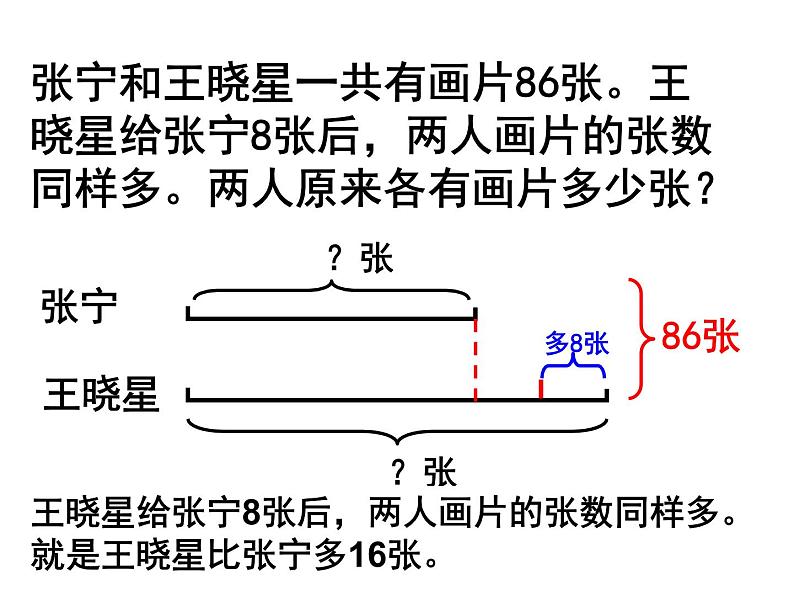 四年级数学下册课件-5解决问题的策略259-苏教版（9张PPT)第3页