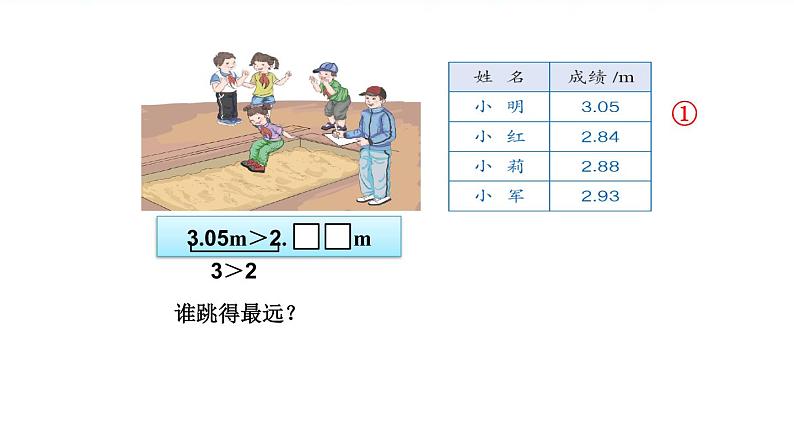 人教版四年级数学课堂达标、教案、学案和课堂达标4.5小数的大小比较课件PPT05