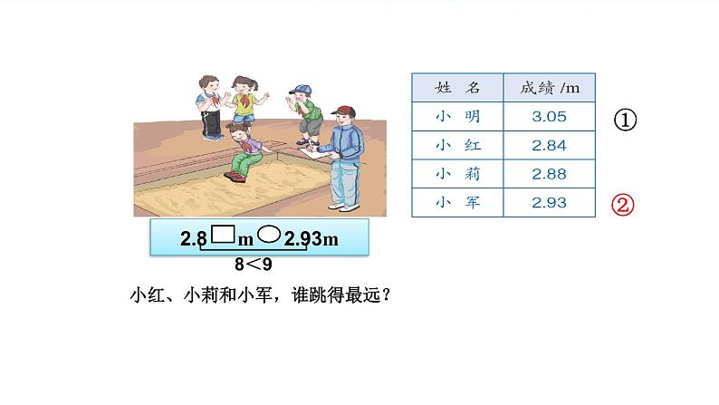 人教版四年级数学课堂达标、教案、学案和课堂达标4.5小数的大小比较课件PPT06