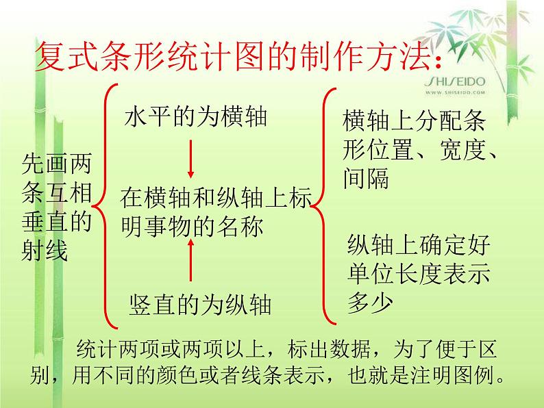 四下4.8.4  复式条形统计图练习【课件】第4页