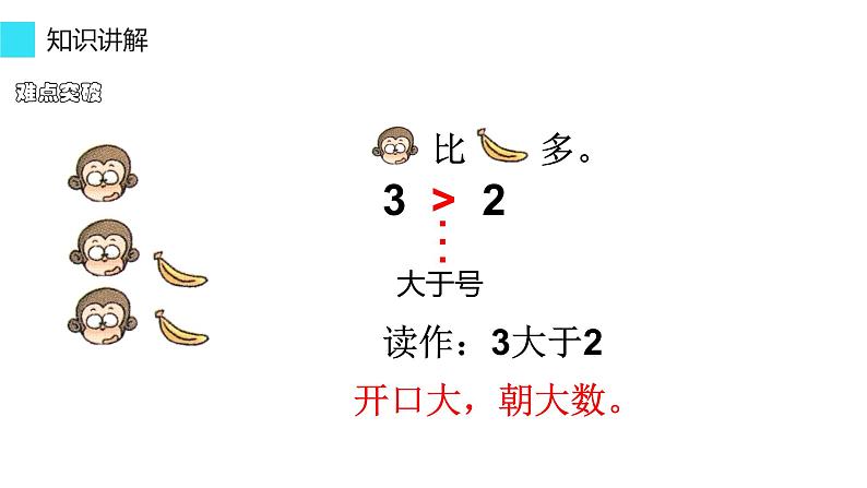 一年级数学上册教学课件-3.2比大小38-人教版  10张05