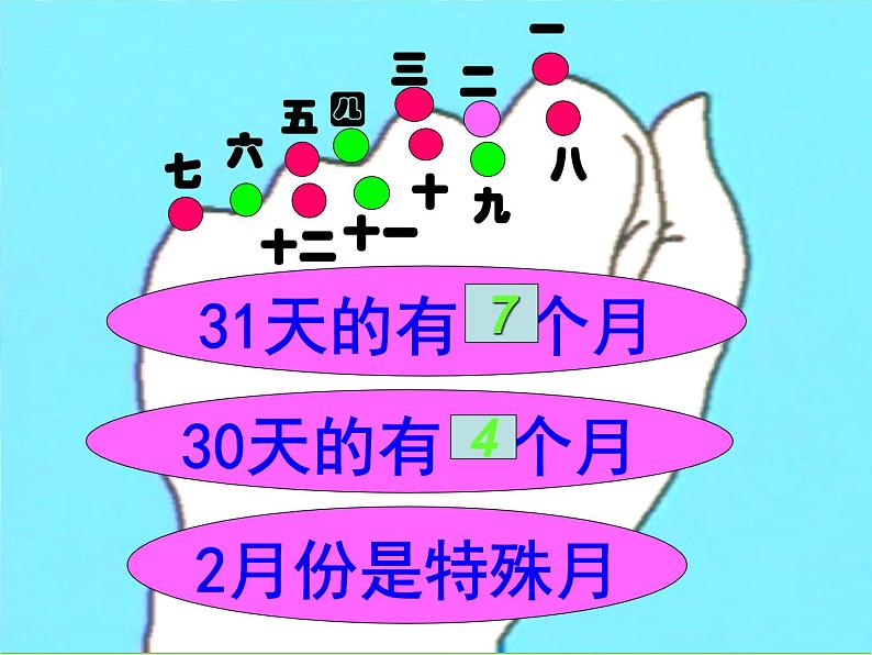 人教版三年级下册数学课堂达标、教案、学案和课堂达标6.6年月日的整理与复习课件PPT02