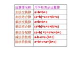 四年级数学下册课件-6整理与练习66-苏教版（12张PPT）