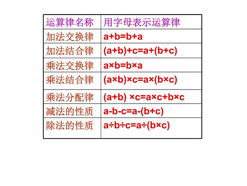 四年级数学下册课件-6整理与练习66-苏教版（12张PPT）第3页