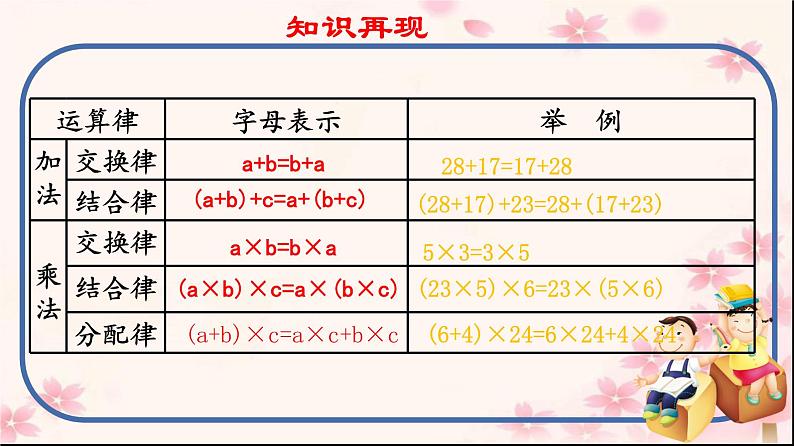 四年级数学下册课件-6整理与练习85-苏教版（14张PPT）第2页