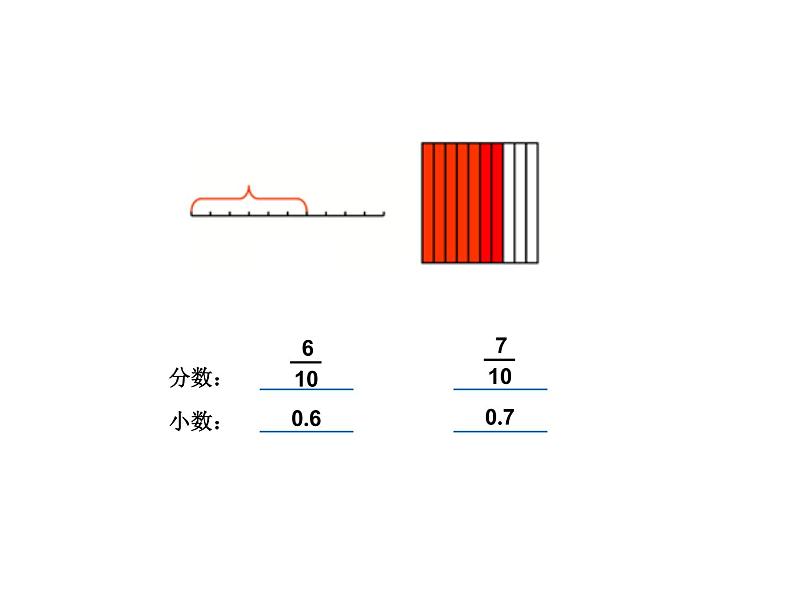 人教版四年级数学课堂达标、教案、学案和课堂达标4.1小数的产生和意义课件PPT04