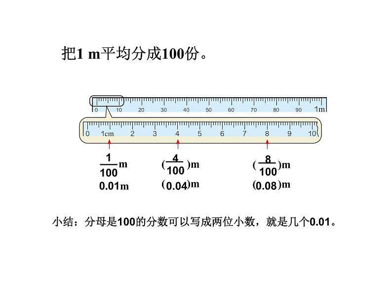 人教版四年级数学课堂达标、教案、学案和课堂达标4.1小数的产生和意义课件PPT05